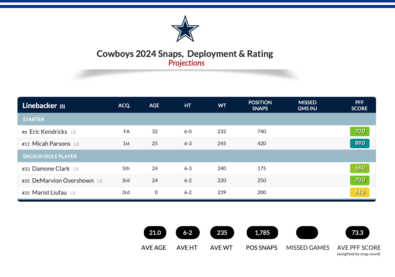 2024 boys LB projections.png